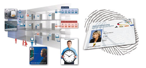 Introduction to Access Control Systems - Silva Consultants